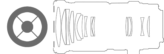 to block off light that is likely to cause chromatic aberration
